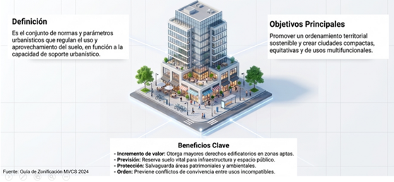 Definición de Zonificación