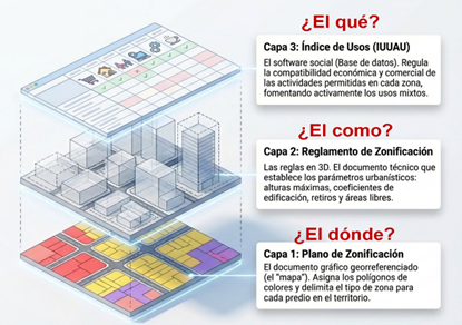 Sistema de componentes