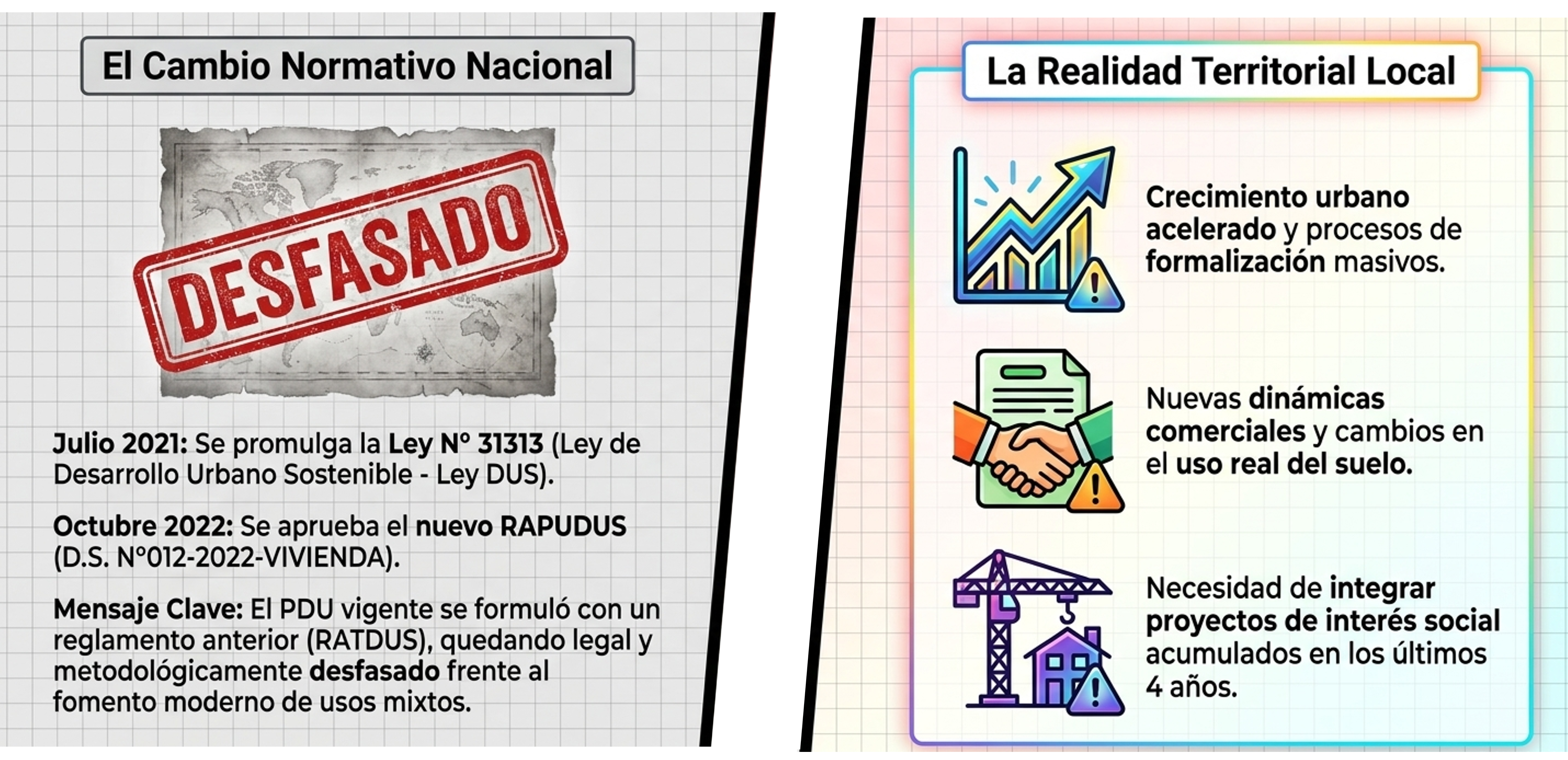 Razones de actualización