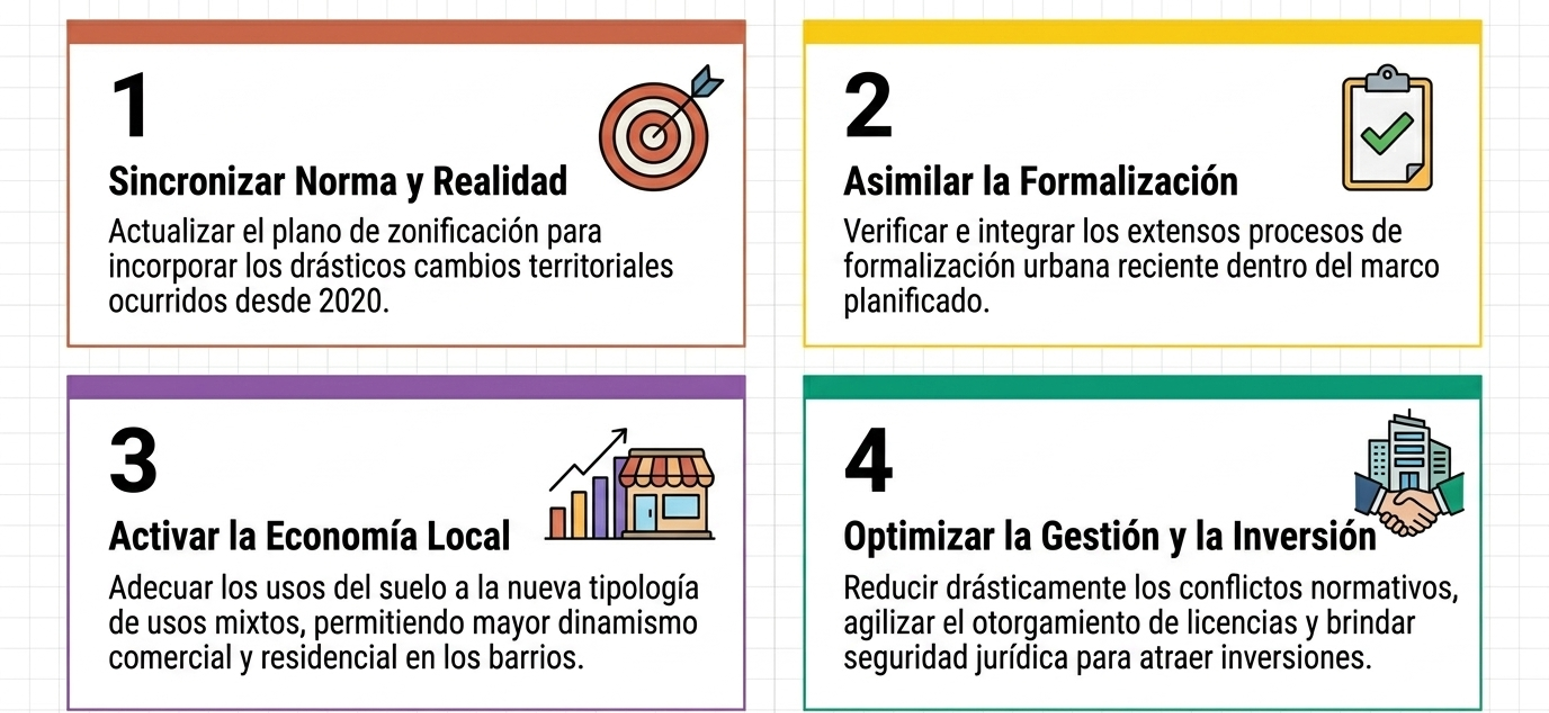 Objetivos PDU