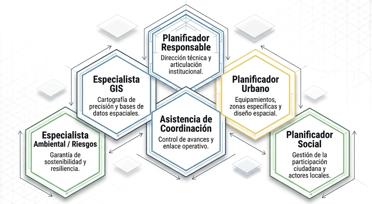 Equipo Técnico PDU